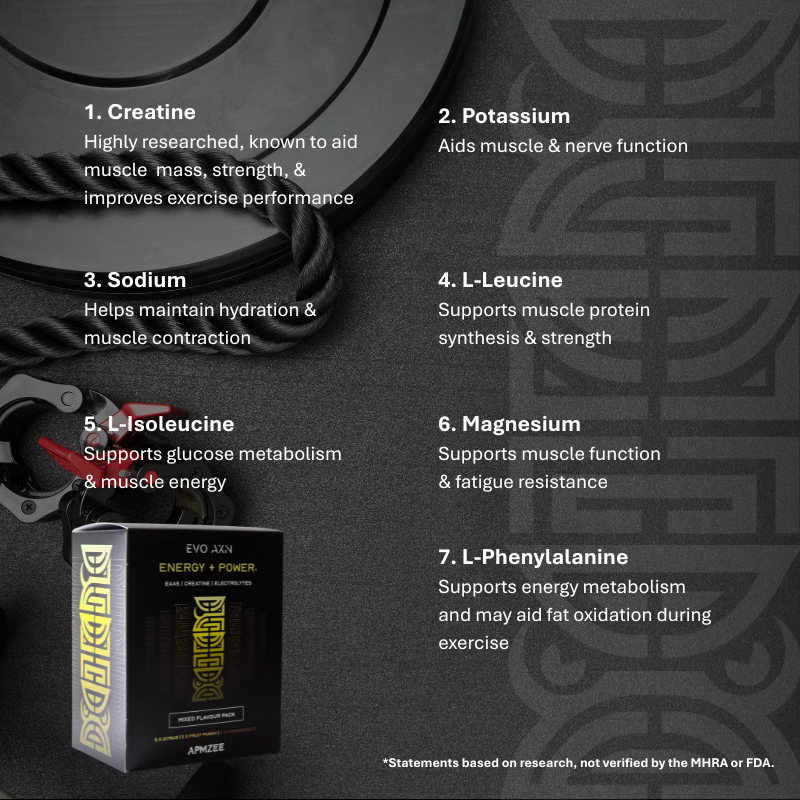 EVO AXN ENERGY+POWER Sachets